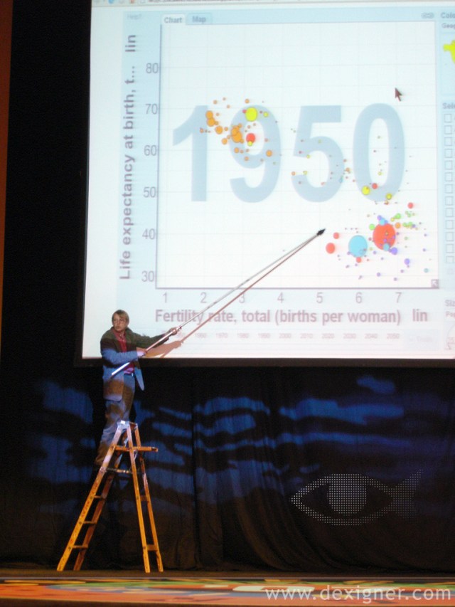 Rosling och gapminder